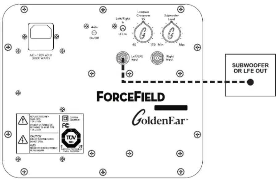 GoldenEar ForceField 30 - Connection Options - 1