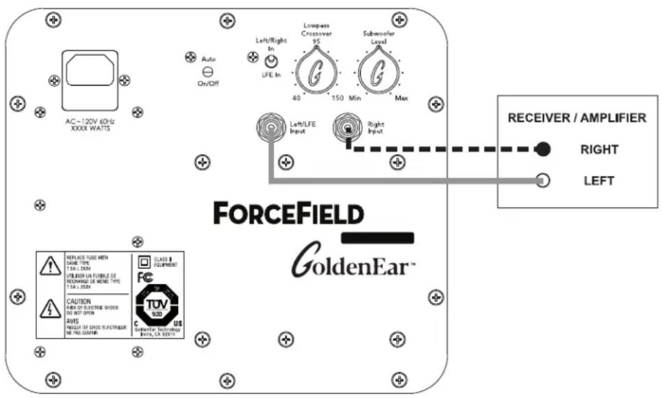 GoldenEar ForceField 30 - ForceField Owner's Manual - 1