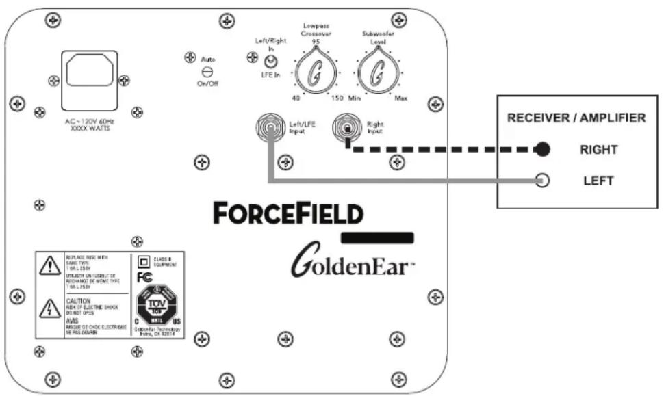 GoldenEar ForceField 30 - ForceField manuel de l'utilisateur - 1