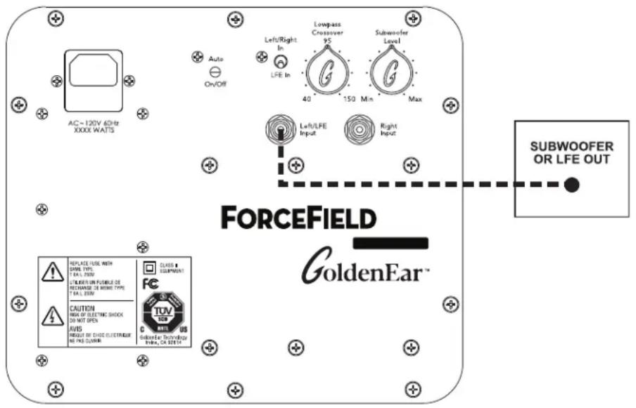 GoldenEar ForceField 30 - Options de raccordement - 1