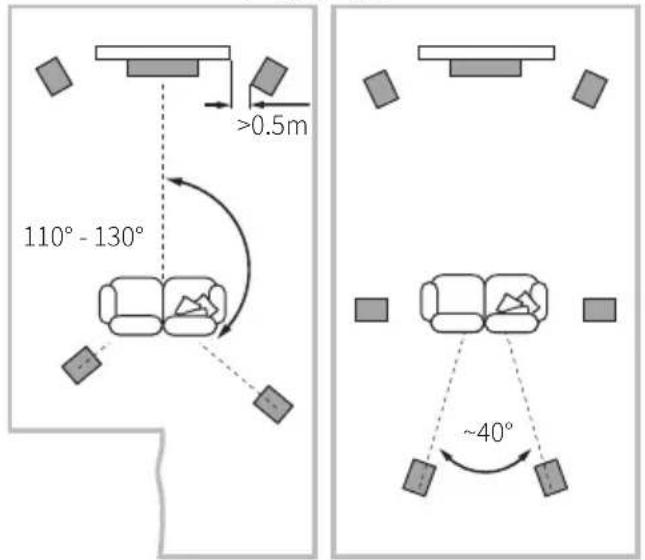 BOWERS & WILKINS 704 S3 - 傳統的立體聲系統 - 1