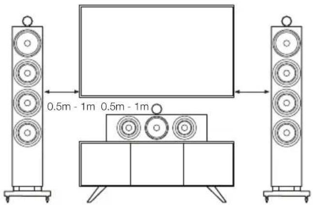 BOWERS & WILKINS 704 S3 - Systèmes home cinema - 1