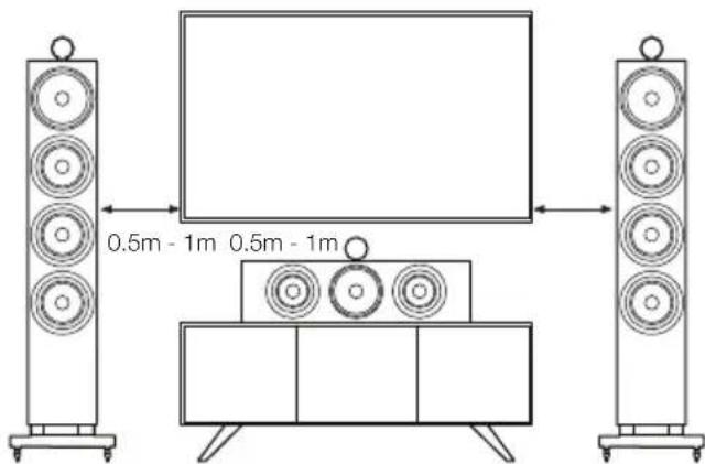 BOWERS & WILKINS 704 S3 - Home Theatre Systems - 1