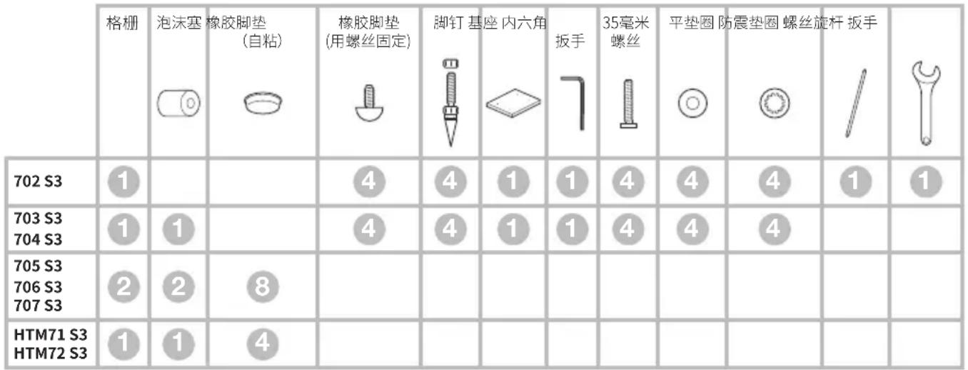 BOWERS & WILKINS 704 S3 - Önemli Güvenlik Uyarı - 3