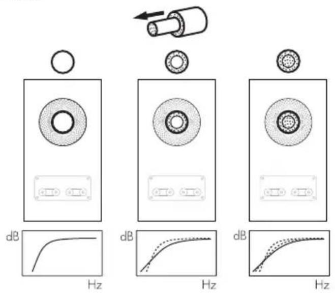 BOWERS & WILKINS 704 S3 - 要安全说明 - 1