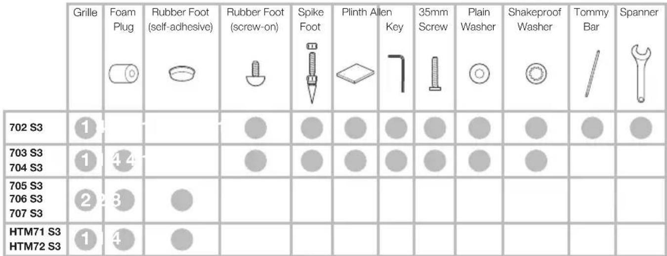 BOWERS & WILKINS 704 S3 - 1