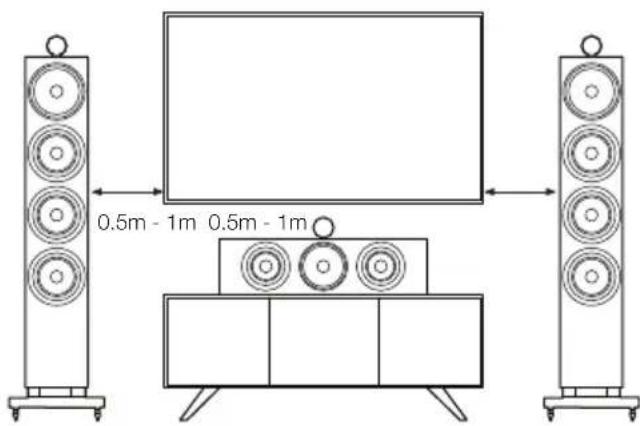 BOWERS & WILKINS 704 S3 - Házimozi rendszerek - 1