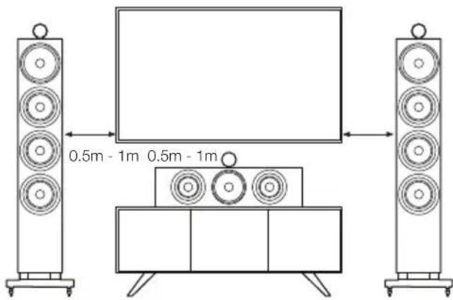BOWERS & WILKINS 704 S3 - Home Theater Systemen - 1