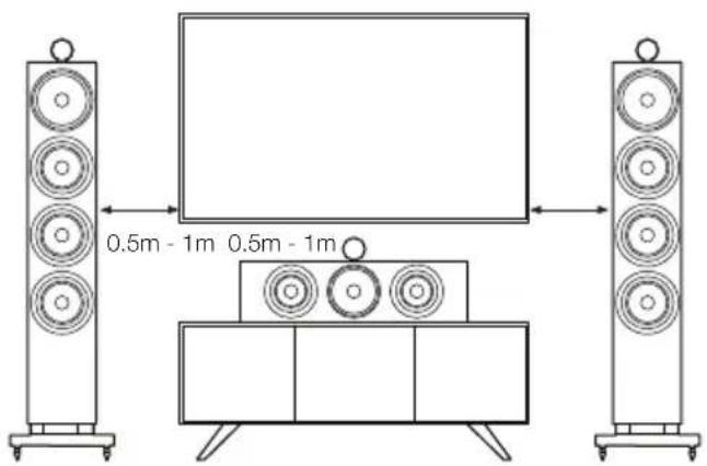 BOWERS & WILKINS 704 S3 - Ev Sinema Sistemleri - 1