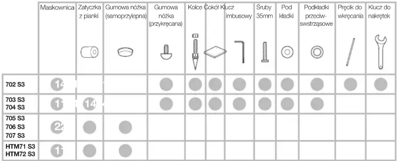 BOWERS & WILKINS 704 S3 - Finomhangolás - 2