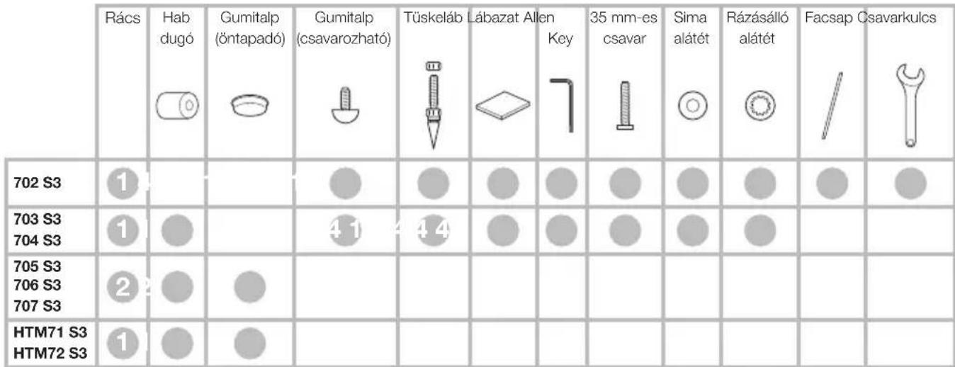 BOWERS & WILKINS 704 S3 - Finálni doladěné - 2