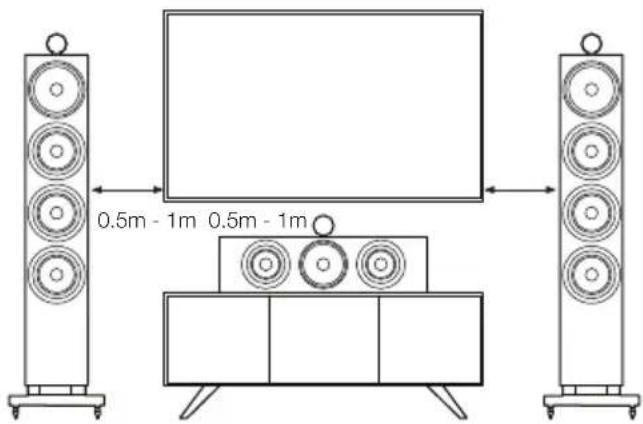 BOWERS & WILKINS 704 S3 - Posicionamento das colunas - 2