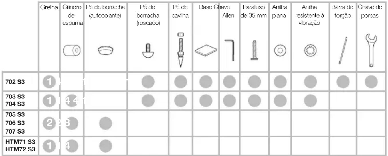 BOWERS & WILKINS 704 S3 - Ajuste Fino - 2