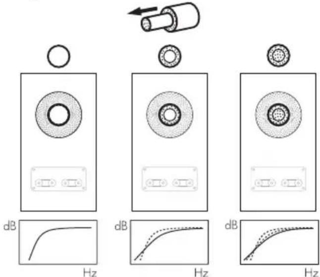 BOWERS & WILKINS 704 S3 - Regolazione fine - 1