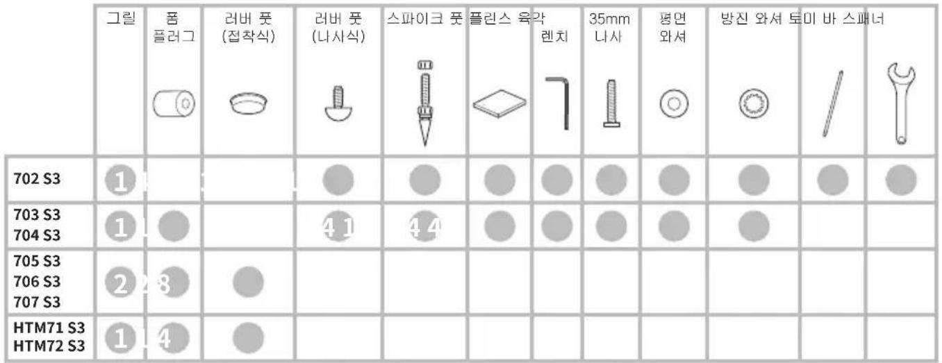 BOWERS & WILKINS 704 S3 - 微調整 - 2