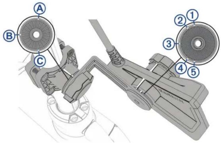 GARMIN LiveScope Plus LVS34 - Angles de vue - 1