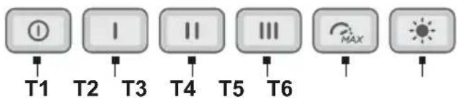T1 T2 T3 T4 T5 T6 MAX