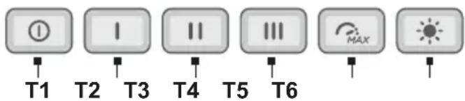 T1 T2 T3 T4 T5 T6 MAX