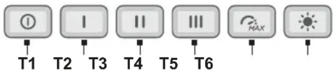 T1 T2 T3 T4 T5 T6 MAX