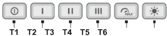 T1 T2 T3 T4 T5 T6 MAX