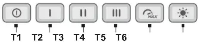 T1 T2 T3 T4 T5 T6 MAX