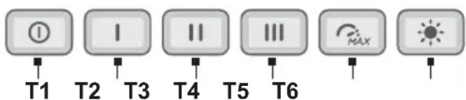 T1 T2 T3 T4 T5 T6 MAX