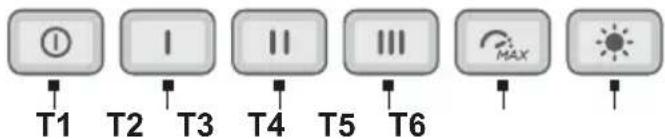 T1 T2 T3 T4 T5 T6 MAX