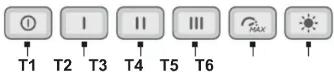 T1 T2 T3 T4 T5 T6 MAX