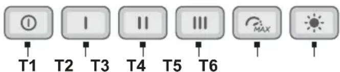 T1 T2 T3 T4 T5 T6 MAX