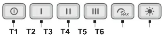 T1 T2 T3 T4 T5 T6 MAX