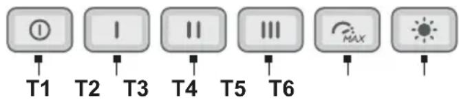 T1 T2 T3 T4 T5 T6 MAX