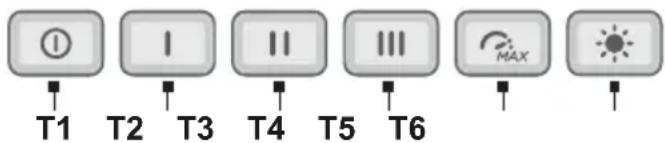 T1 T2 T3 T4 T5 T6 MAX