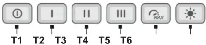 T1 T2 T3 T4 T5 T6 MAX