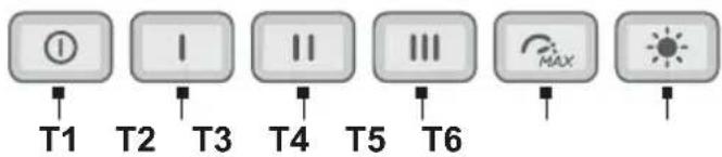 T1 T2 T3 T4 T5 T6 MAX