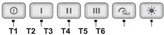 T1 T2 T3 T4 T5 T6 MAX