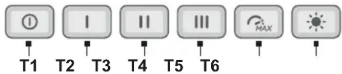 T1 T2 T3 T4 T5 T6 MAX
