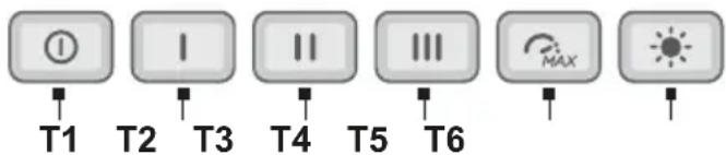 T1 T2 T3 T4 T5 T6 MAX