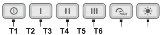 T1 T2 T3 T4 T5 T6 MAX