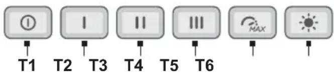 T1 T2 T3 T4 T5 T6 MAX