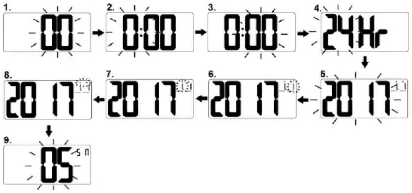 TECHNOLINE WT 496 - FIJAR LA ZONA HORARIA, HORA, MINUTOS, 12/24 HR, CALENDARIO, RETARDO - 1