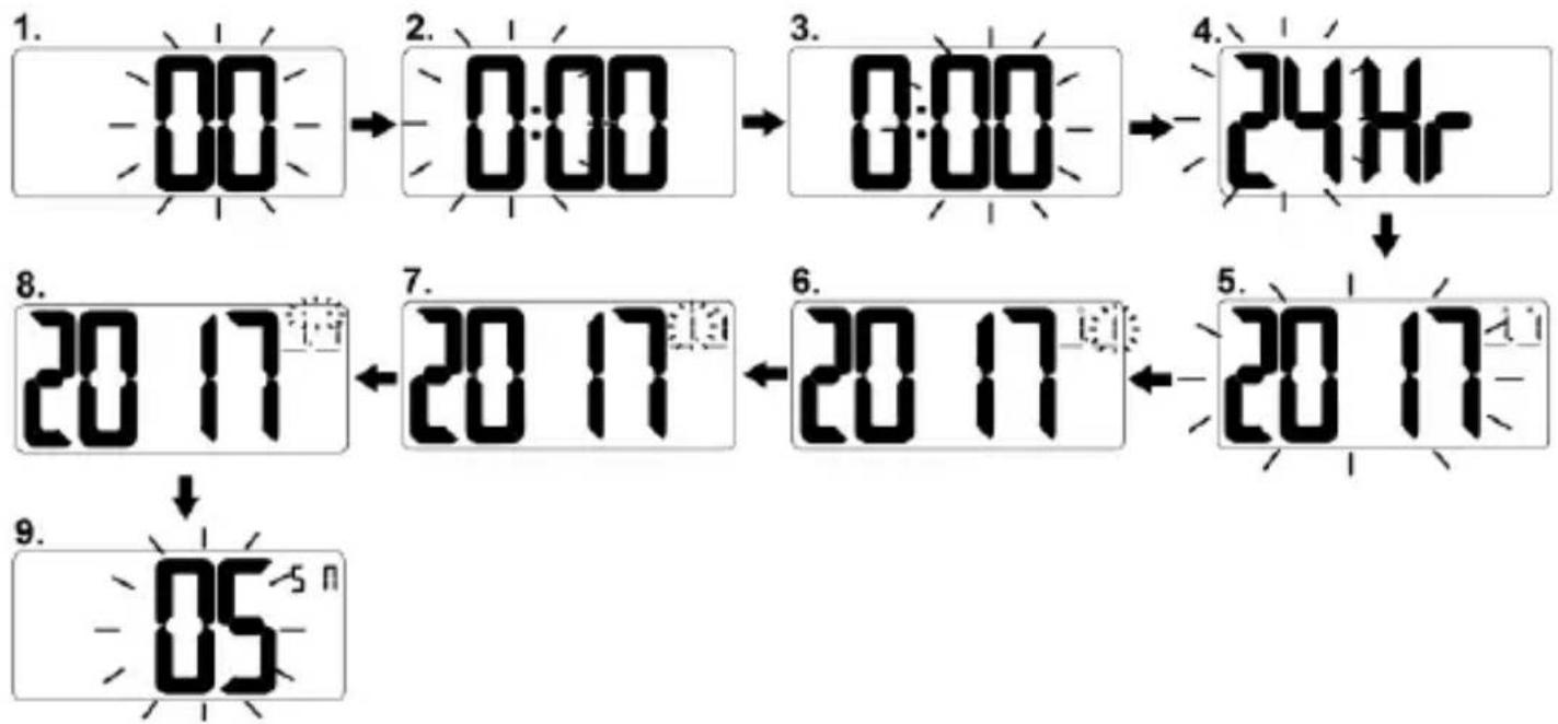 TECHNOLINE WT 496 - USTAWIANIE STREFY CZASOWEJ, GODZINY, MINUT, FORMATU 12/24-GOZINNEGO, KALENDARZA, DRZEMKI - 1