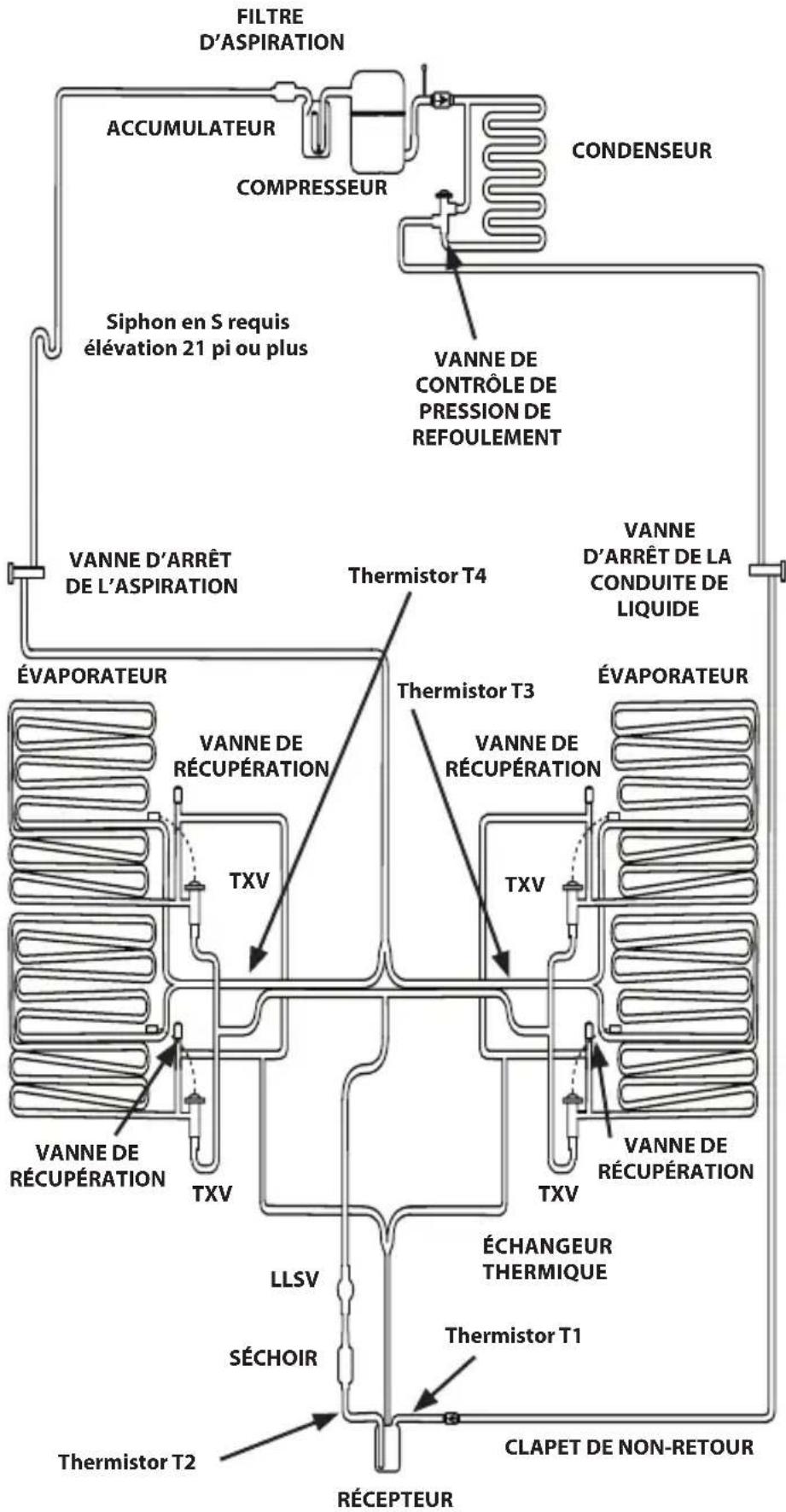 Manitowoc IceBeverage Series 820C - Modèles à DOUBLE évaporateur - 2