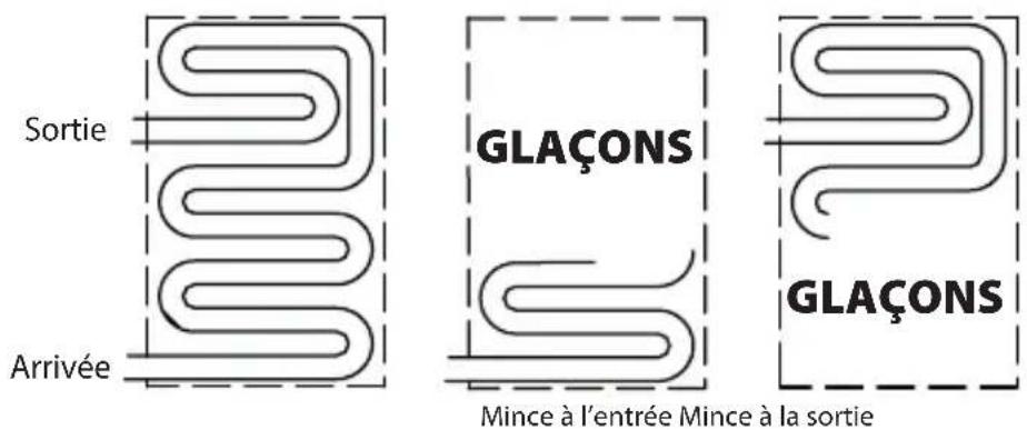 Manitowoc IceBeverage Series 820C - Acheminement des tubulures de l'évaporateur - 1