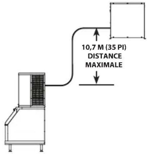 Manitowoc IceBeverage Series 820C - Élévation/abaissement des conduites - 1