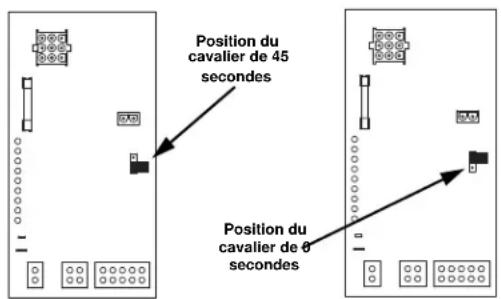 Manitowoc ST3000 - Ensemble des circuits du CYCLE de rendement - 1