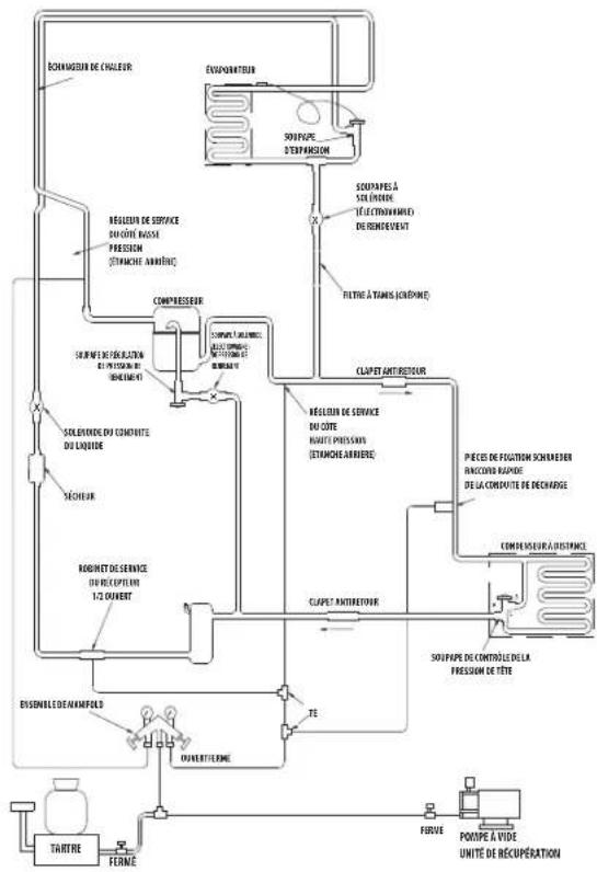 Manitowoc ST3000 - Procédures de CHARGE à distance - 1