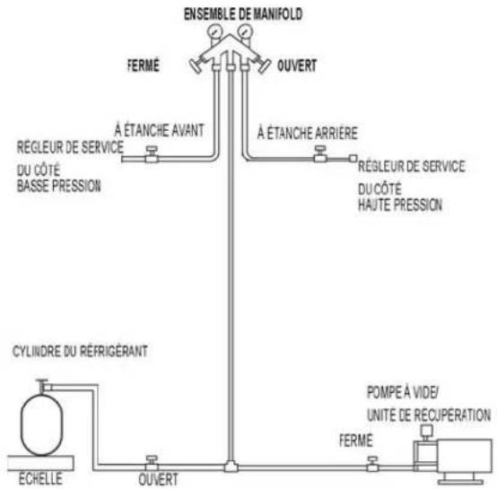 Manitowoc ST3000 - Important - 1