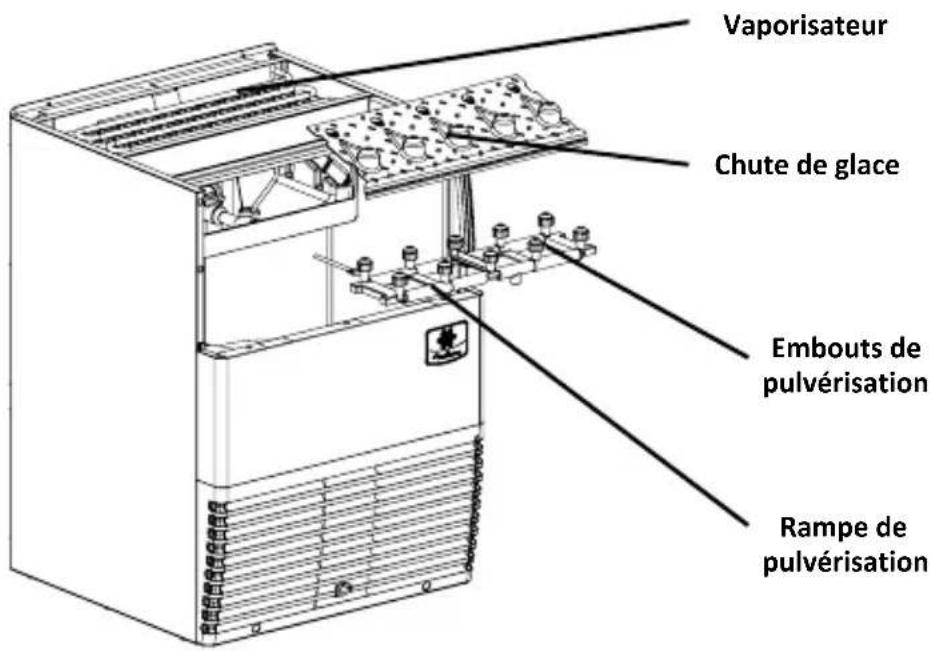 Manitowoc Sotto UG30 - Fonctionnement - 1