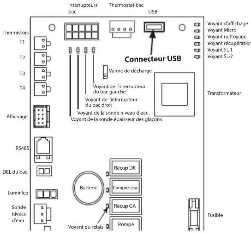 Manitowoc Indigo NXT IceBeverage Series 620C - Important - 3