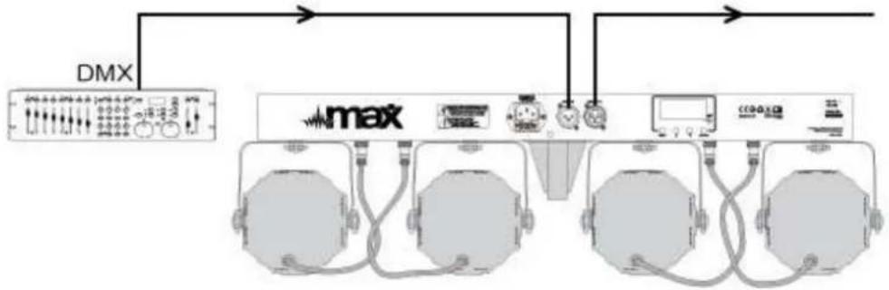 MAX Led Parbar - Branchement DMX-512 - 1
